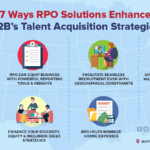 Outsourcing and Talent Acquisition