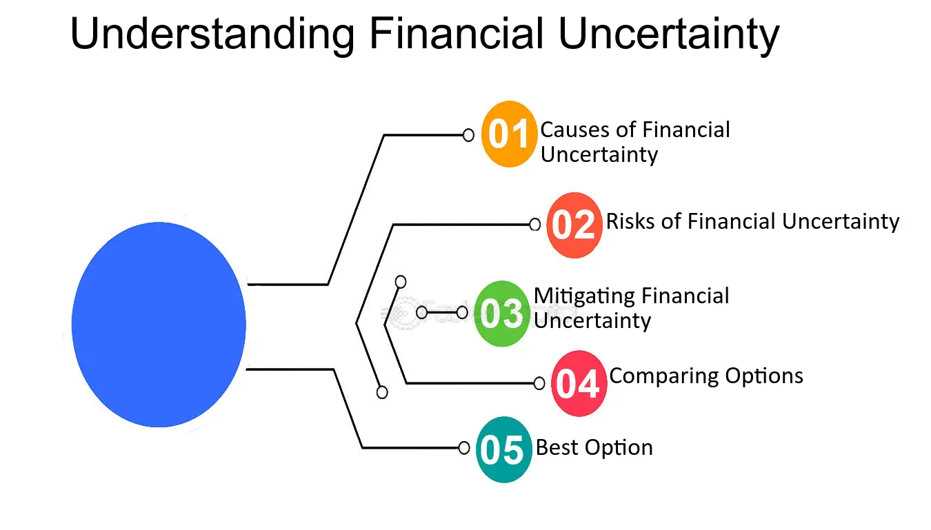 Financial Management and Economic Uncertainty